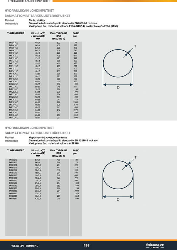 Putkistot
